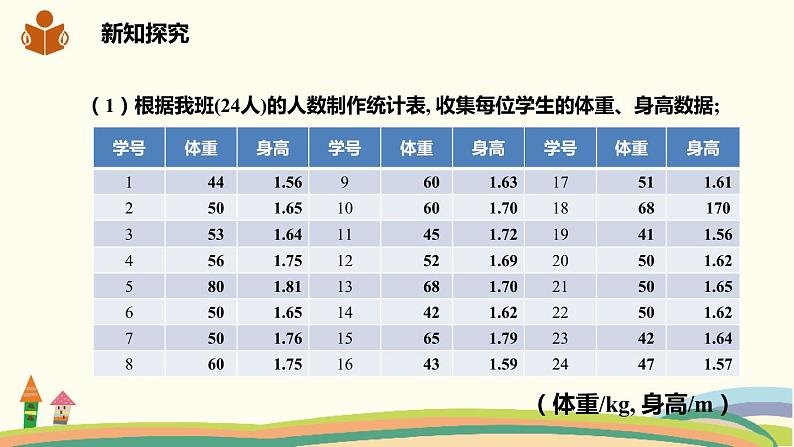沪科版八年级数学下册 20.3综合与实践  体重指数 课件08