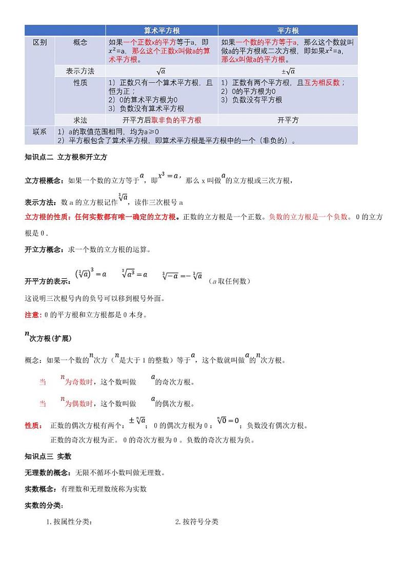 2021年中考数学一轮复习精讲专题04：实数02