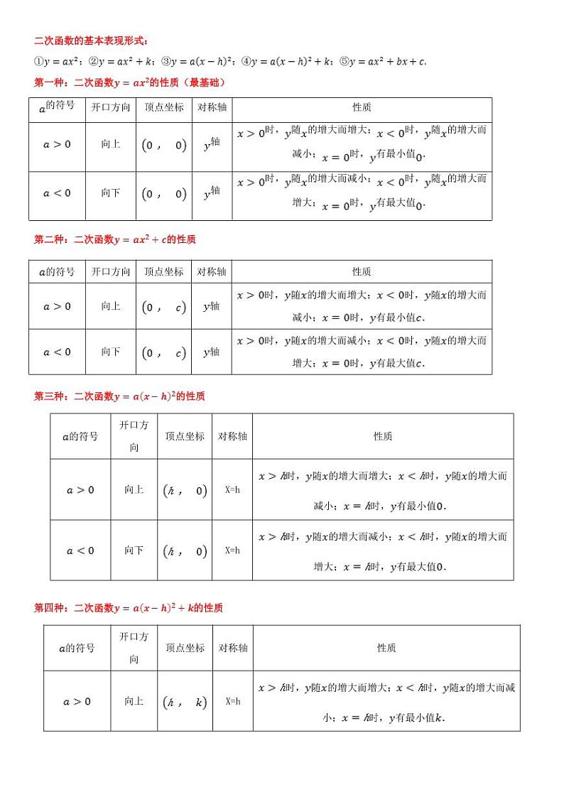 2021年中考数学一轮复习精讲专题13：二次函数第2页