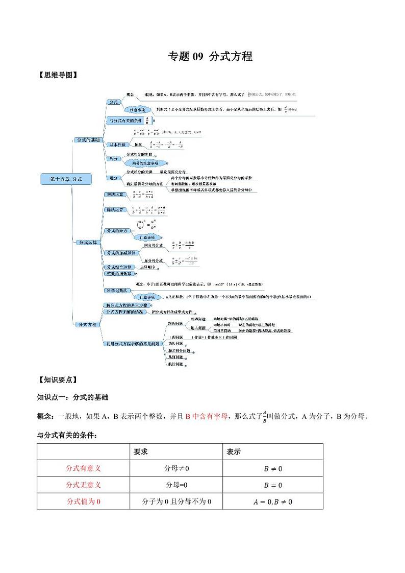 2021年中考数学一轮复习精讲专题09：分式方程01