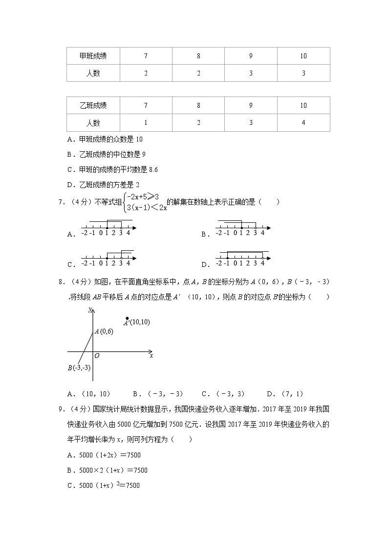 2021年山东省济南市历城区中考数学一模试卷02