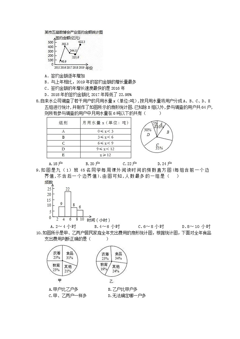 2021年中考数学三轮冲刺《数据收集与整理》小题冲刺练习(含答案)02