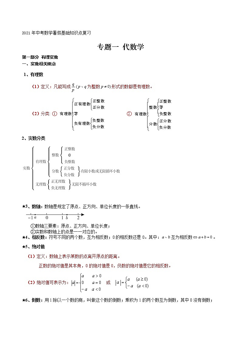 专题一 代数学-2021年中考数学暑假知识点复习（基础）01