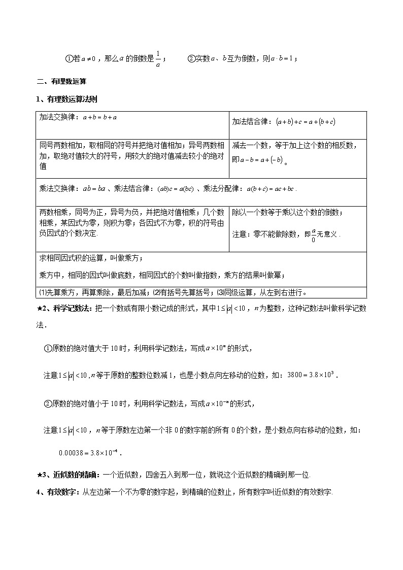 专题一 代数学-2021年中考数学暑假知识点复习（基础）02