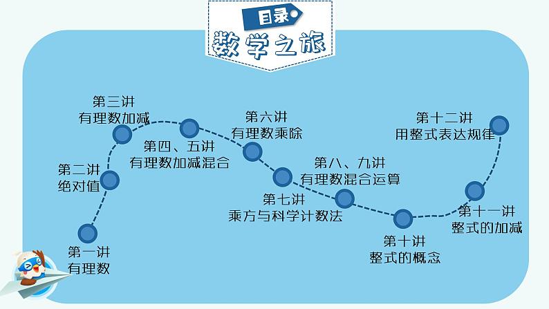 第1讲有理数-北师大版暑假课程七年级数学上册课件(共37张PPT)03