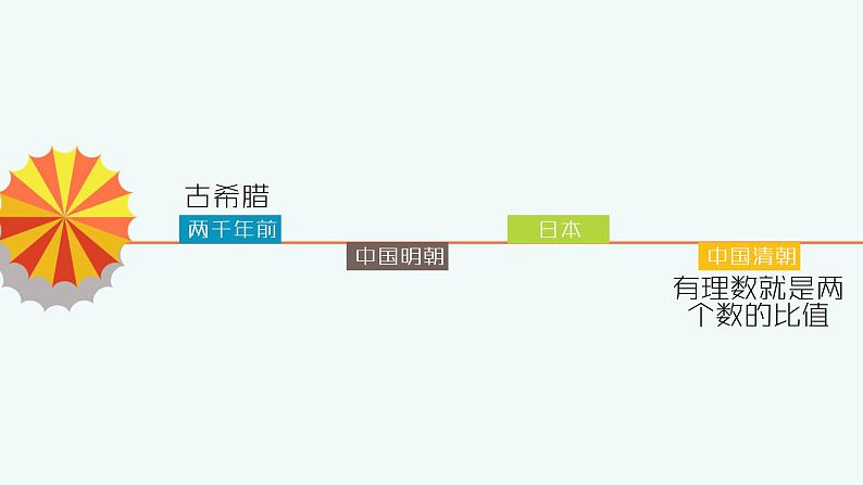 第1讲有理数-北师大版暑假课程七年级数学上册课件(共37张PPT)05