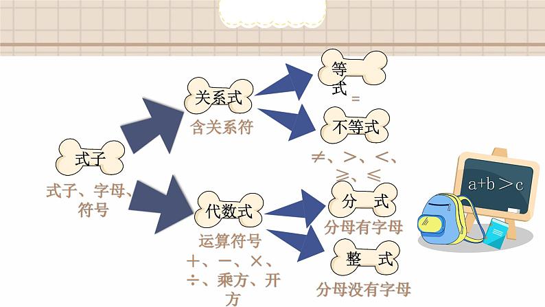 第10讲 整式的概念-北师大版暑假课程七年级数学上册课件(共33张PPT)02