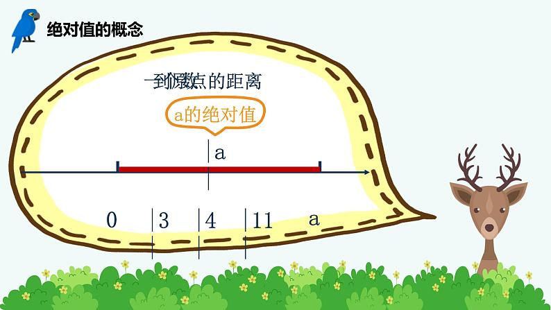 第2讲 绝对值-北师大版暑假课程七年级数学上册课件(共29张PPT)第3页