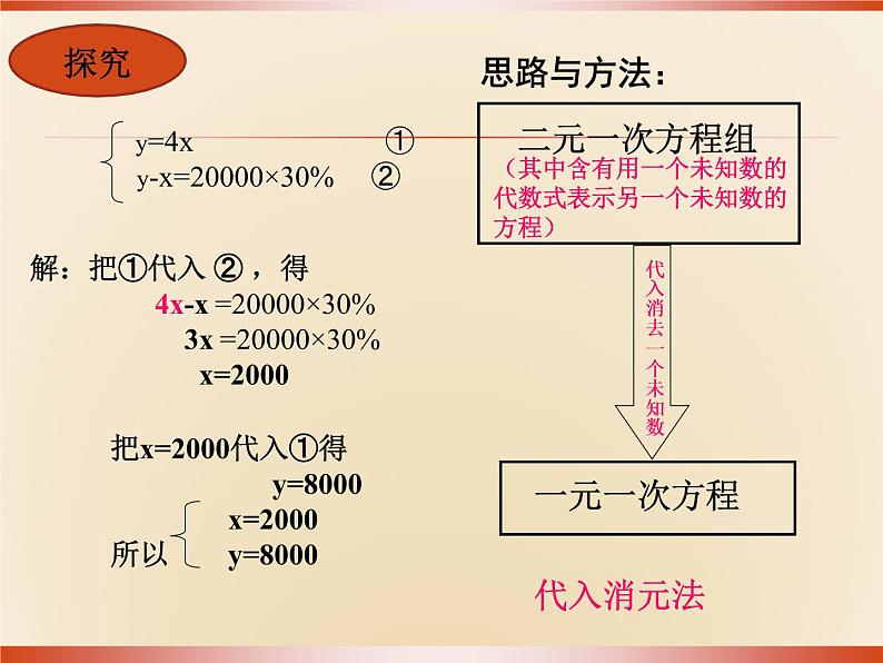 华东师大版七年级下册数学《代入法解二元一次方程组》课件(共17张PPT)05