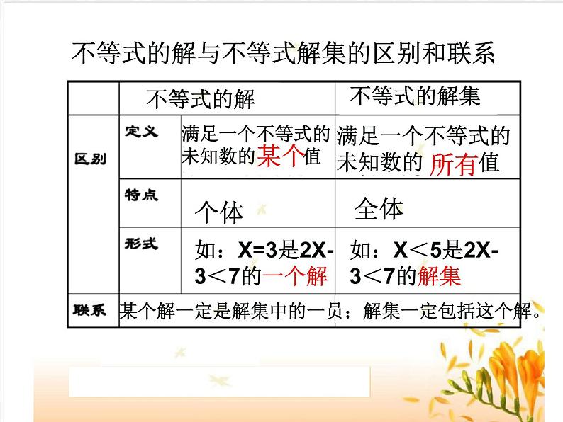 华东师大版七年级下册数学：8.2.1不等式的解集课件 (18张PPT)08