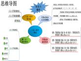 华东师大版七年级下册数学：第8章 一元一次不等式复习 (共18张PPT)