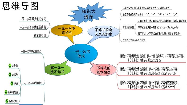 华东师大版七年级下册数学：第8章 一元一次不等式复习 (共18张PPT)02