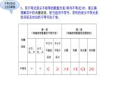 华东师大版七年级下册数学：第8章 一元一次不等式复习 (共18张PPT)