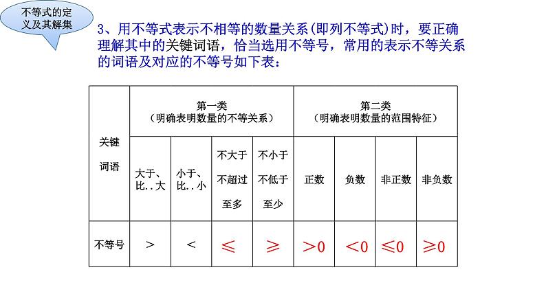 华东师大版七年级下册数学：第8章 一元一次不等式复习 (共18张PPT)05