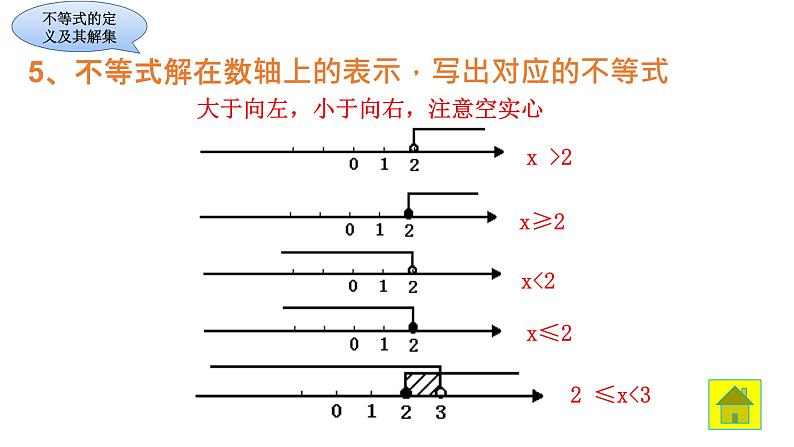 华东师大版七年级下册数学：第8章 一元一次不等式复习 (共18张PPT)07