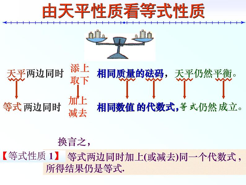 华东师大版七年级下册数学：6.2.1等式的性质与方程的简单变形课件 (共14张PPT)05