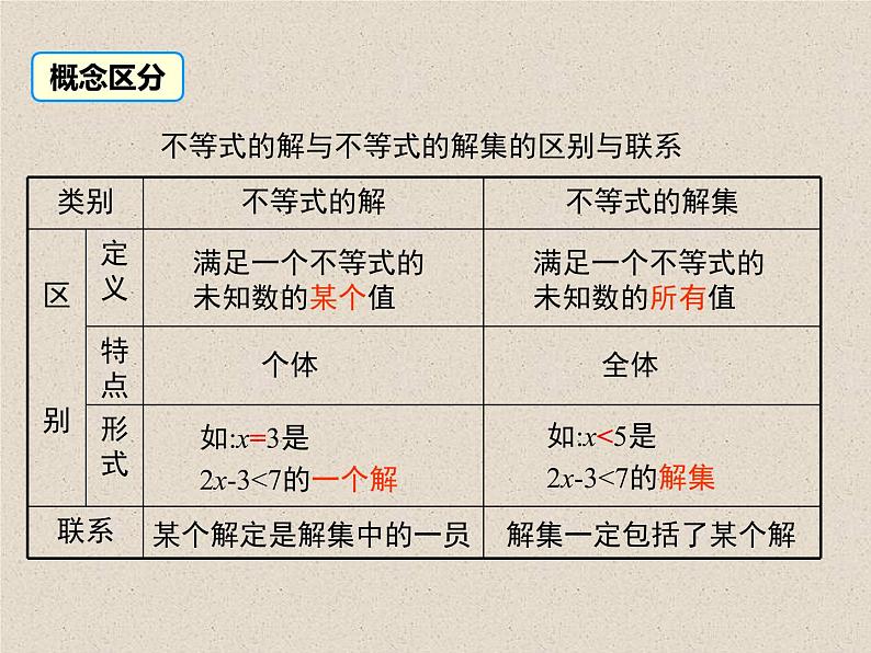 华东师大版数学七年级下册：不等式的解集　课件　 (共23张PPT)07