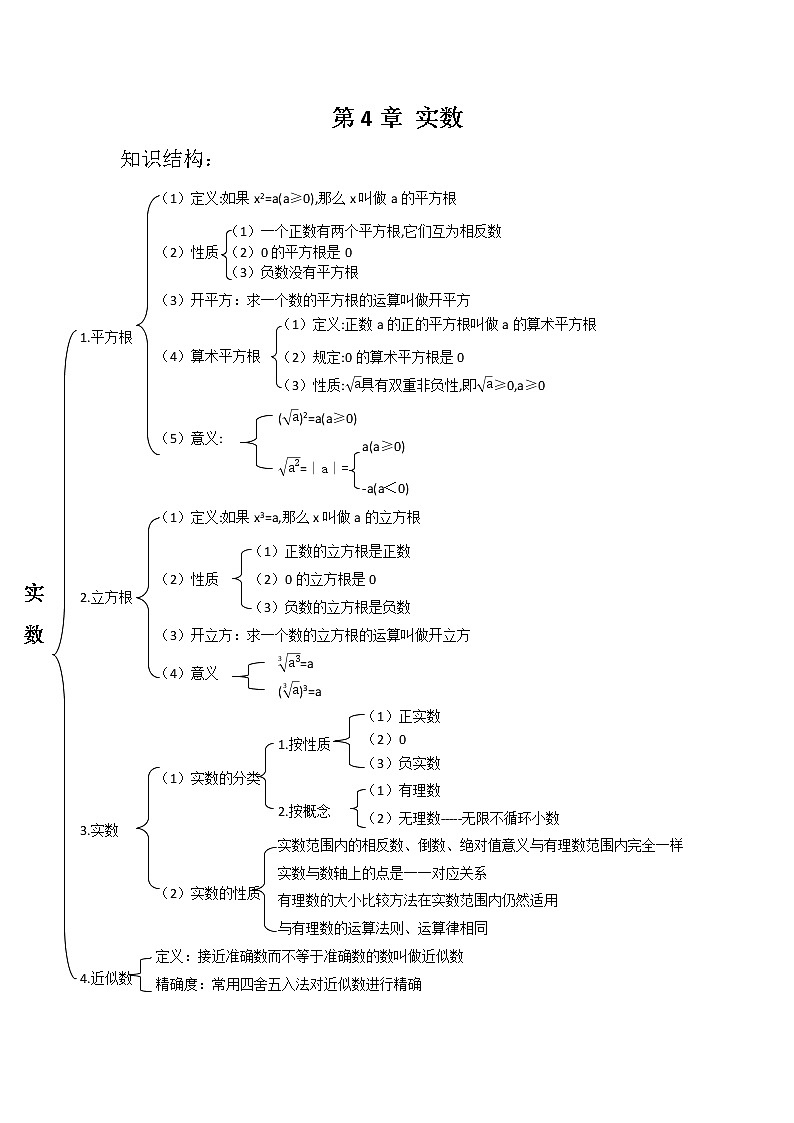 苏科版八年级上册第4章实数知识点详细总结01