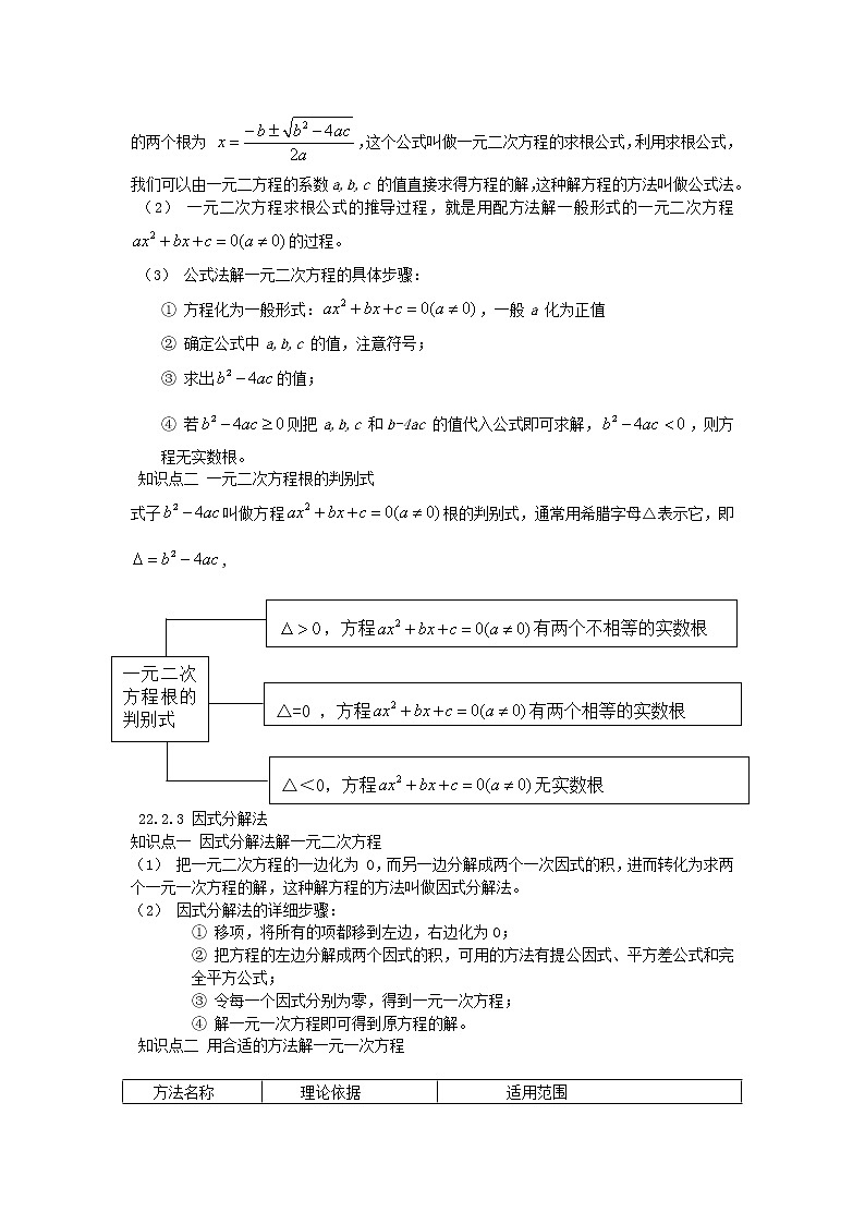 人教版九年级上册全册知识点总结02