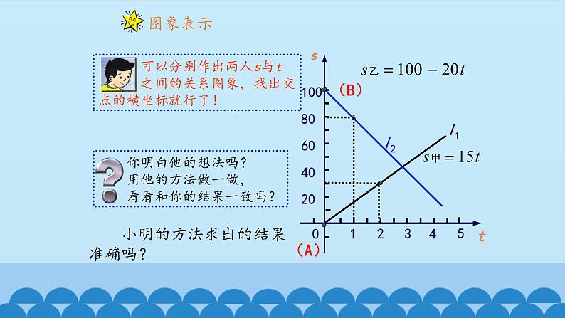 7、二元一次方程组——4、二元一次方程与一次函数（2）第7页