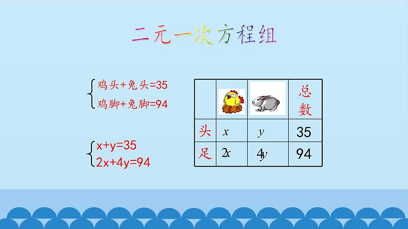 7、二元一次方程组——3、二元一次方程的应用第7页