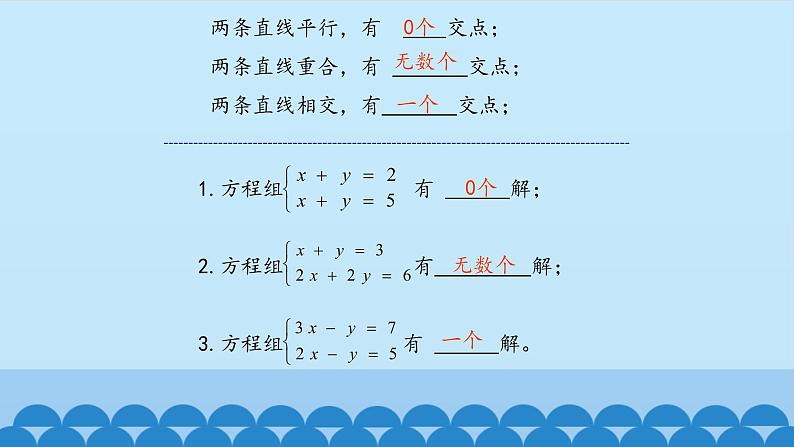 7、二元一次方程组——4、二元一次方程与一次函数（1） 课件03