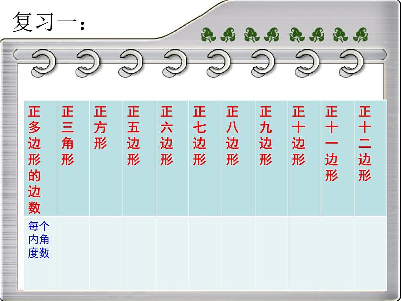 华东师大版七年级下册数学：9.3 用多种正多边形铺设地面 (共29张PPT)02