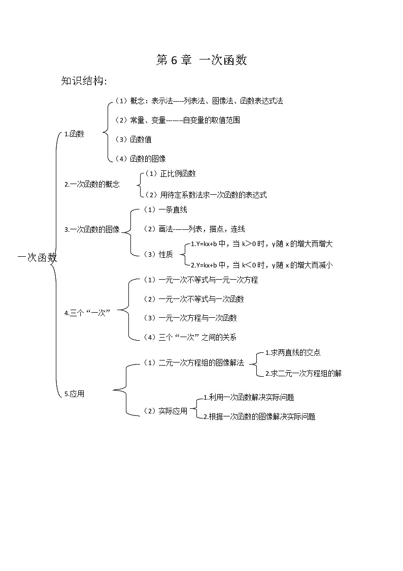 苏科版八年级上册第六章一次函数详细知识点总结01
