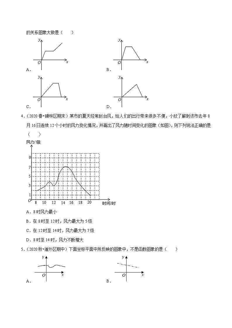 2020-2021学年人教版八年级数学下册同步培优专题19.2函数的图象02