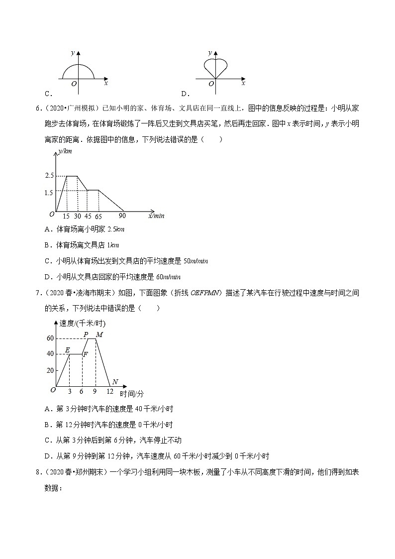 2020-2021学年人教版八年级数学下册同步培优专题19.2函数的图象03