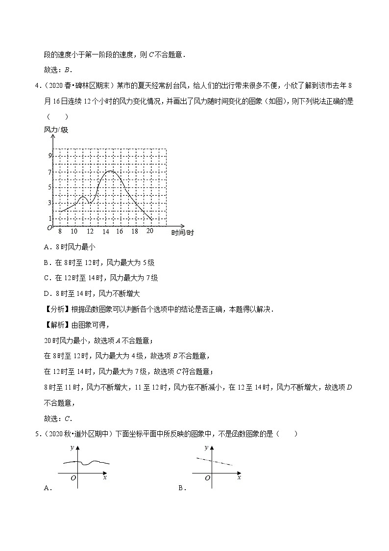 2020-2021学年人教版八年级数学下册同步培优专题19.2函数的图象03