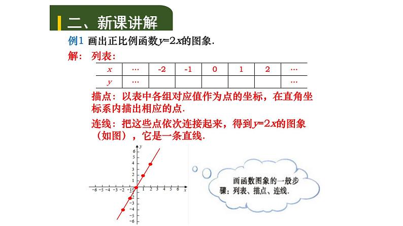 北师大版八年级上册 4.3.1一次函数的图象 课件03