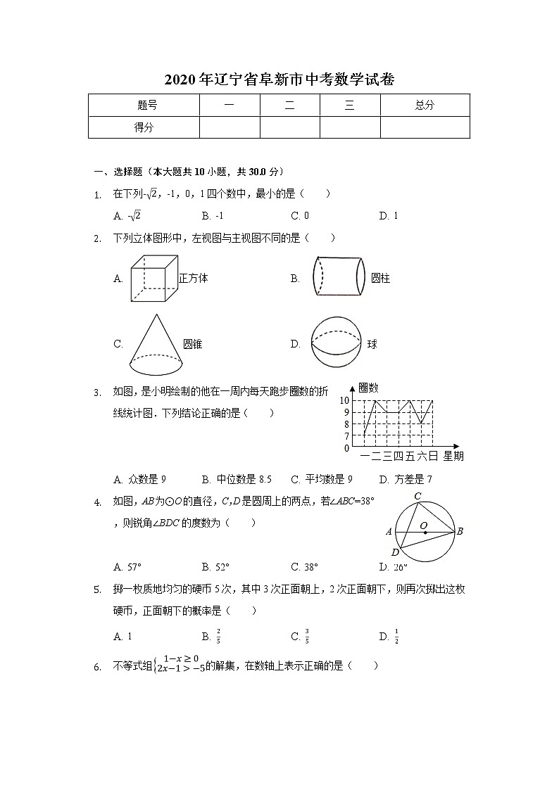 2020年辽宁省阜新市中考数学试卷01