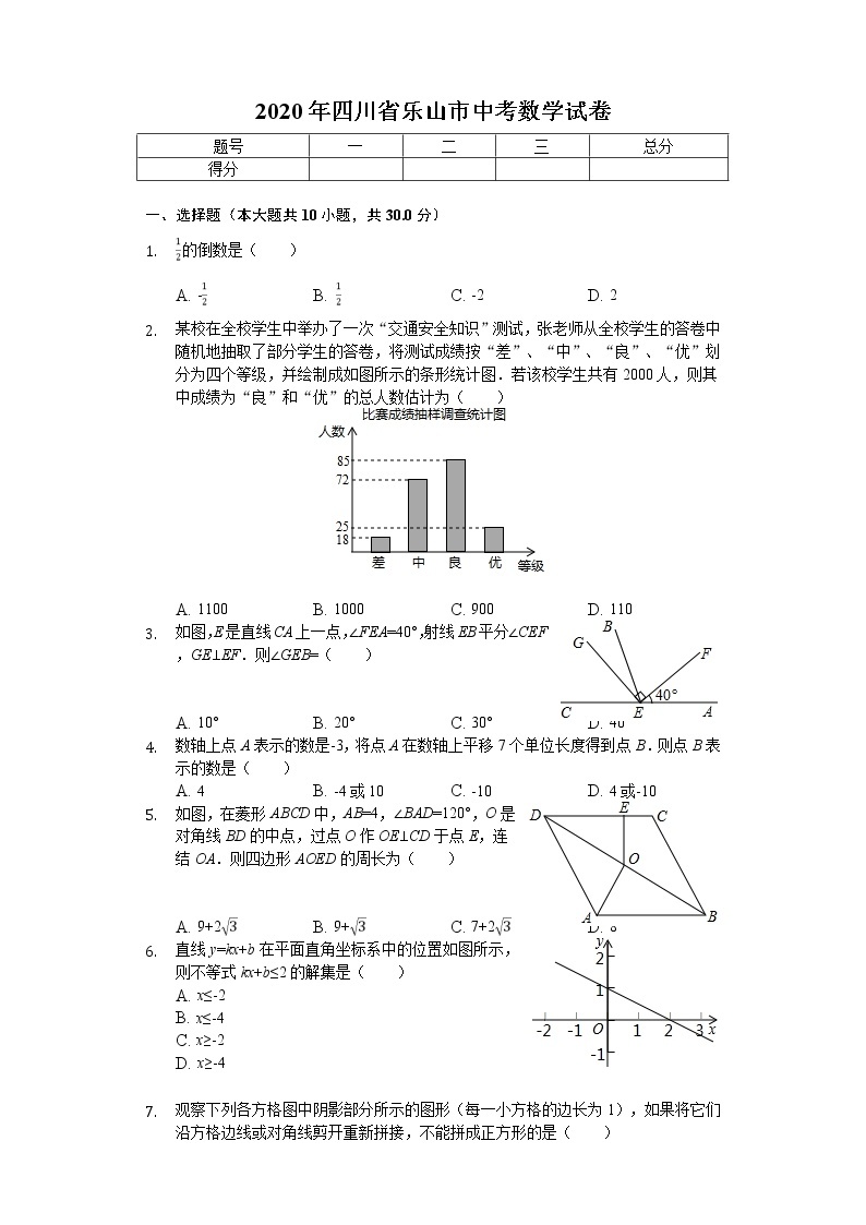 2020年四川省乐山市中考数学试卷解析版01