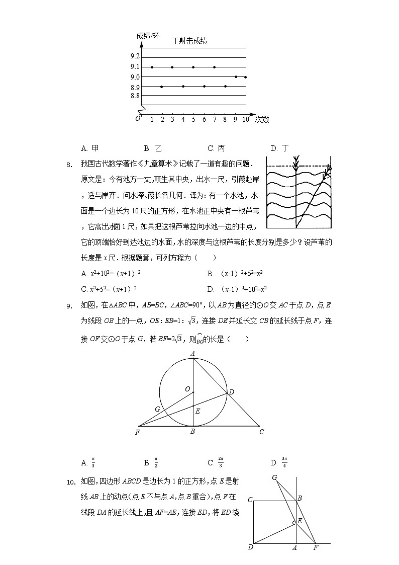2020年辽宁省盘锦市中考数学试卷03