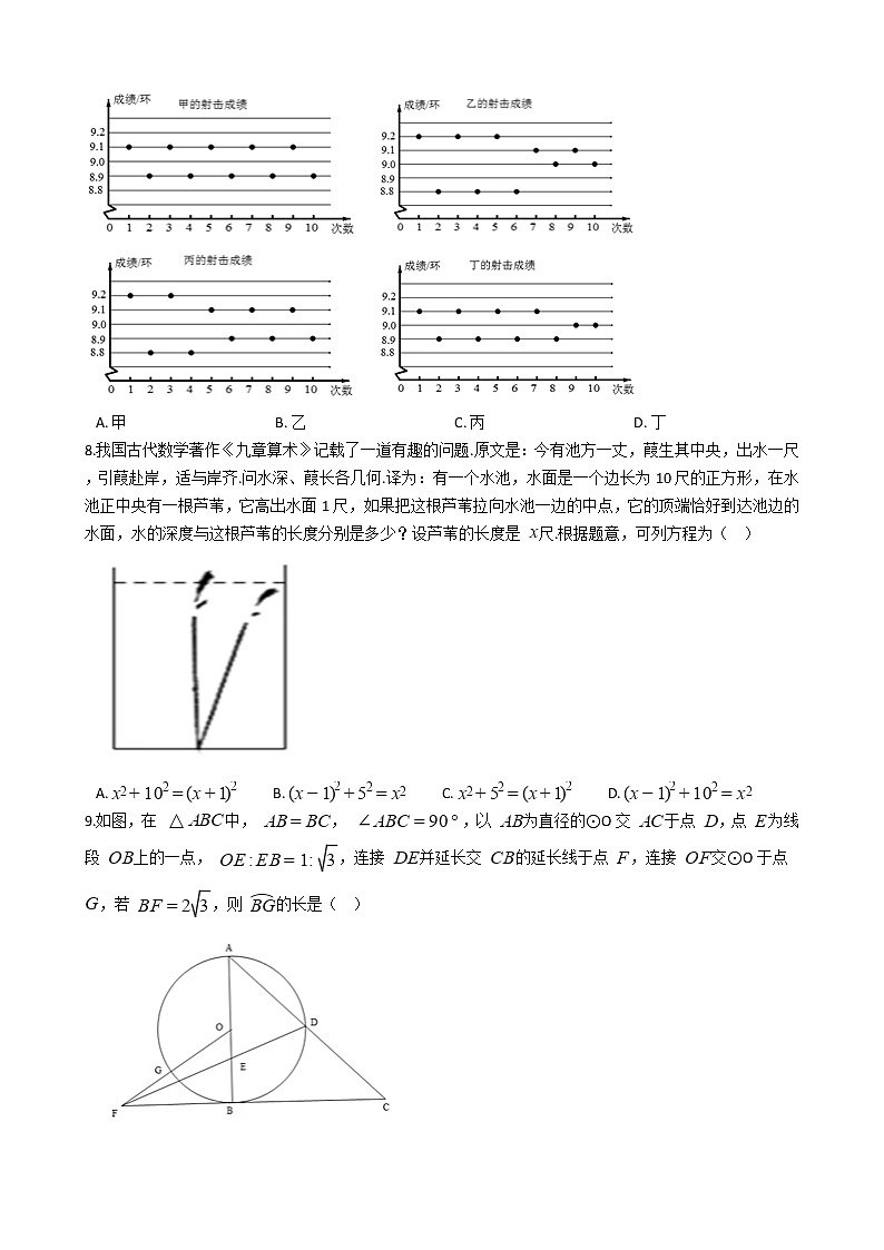 辽宁省盘锦市2020年中考数学试卷第2页