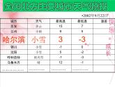 北师大版七年级上册第二章 有理数有理数的减法课件
