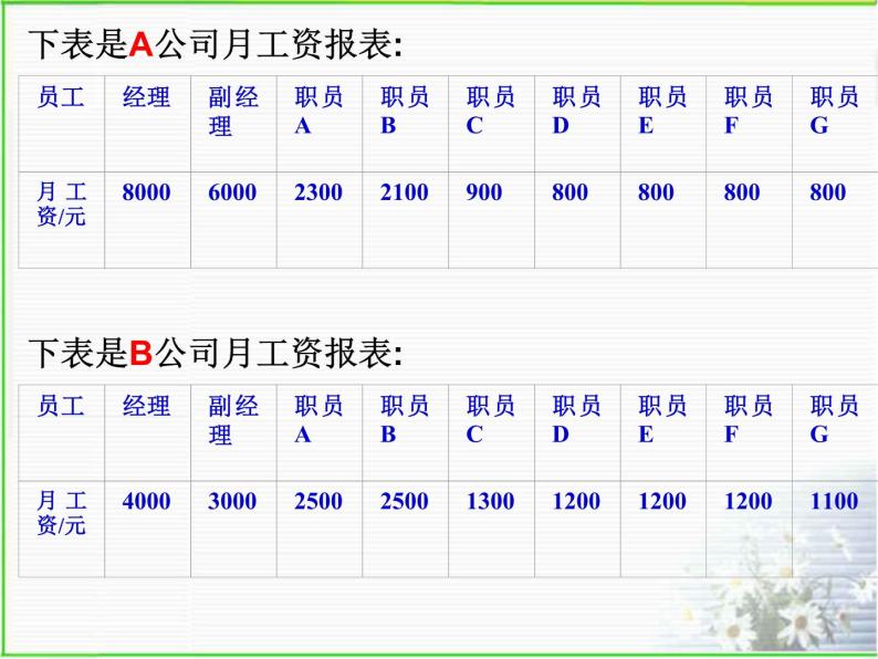 中位数和众数课件03