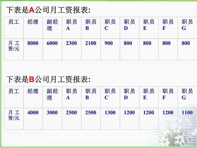 中位数和众数课件03