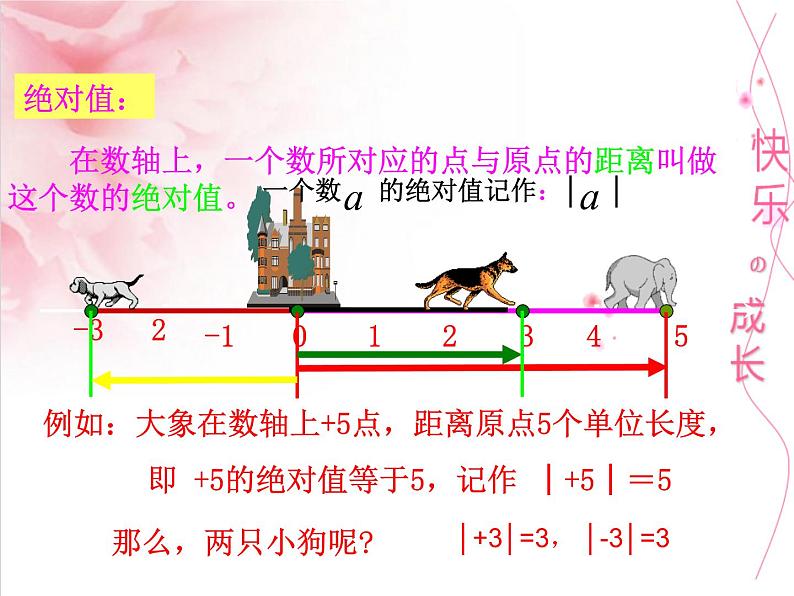 北师大版七年级上册第二章 有理数1.3绝对值 课件04