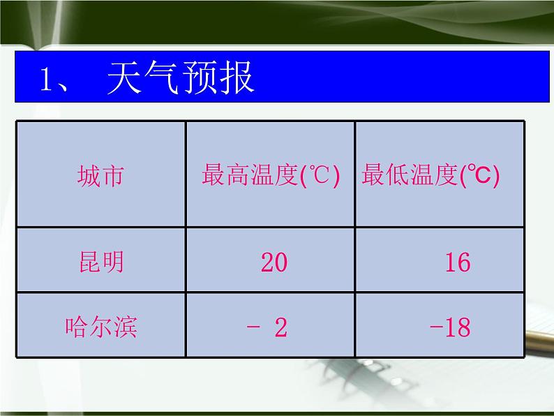 北师大版七年级上册第二章 有理数数怎么不够用了1 课件03