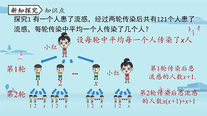 2021--2022学年人教版九年级数学上册21.3实际问题与一元二次方程课时1（PPT课件）05