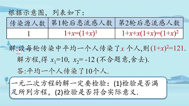 2021--2022学年人教版九年级数学上册21.3实际问题与一元二次方程课时1（PPT课件）06