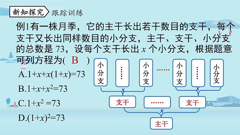 2021--2022学年人教版九年级数学上册21.3实际问题与一元二次方程课时1（PPT课件）08