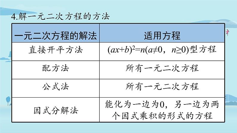 2021--2022学年人教版九年级数学上册21.4 一元二次方程小结课时1（PPT课件）03