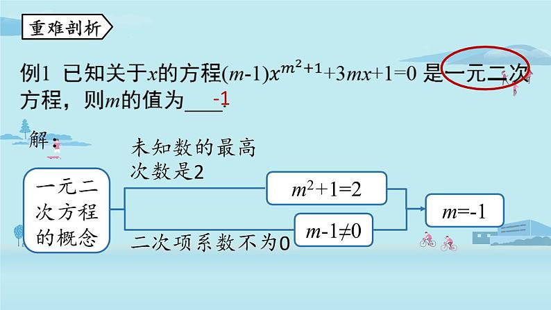 2021--2022学年人教版九年级数学上册21.4 一元二次方程小结课时1（PPT课件）05