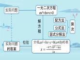 2021--2022学年人教版九年级数学上册21.4 一元二次方程小结课时2（PPT课件）