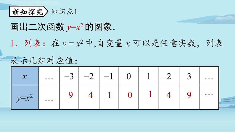 2021--2022学年人教版九年级数学上册22.1二次函数 y=ax2 的图象和性质课时2（PPT课件）05