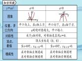 2021--2022学年人教版九年级数学上册22.1二次函数 y=a(x-h)2+k 的图象和性质课时3（PPT课件）