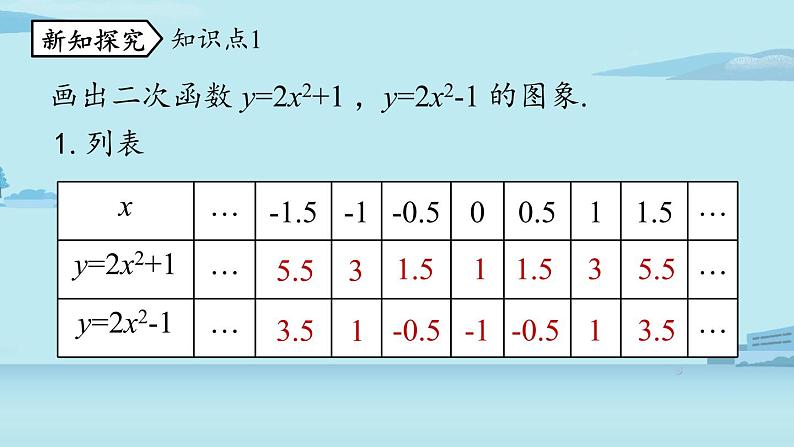 2021--2022学年人教版九年级数学上册22.1二次函数 y=a(x-h)2+k 的图象和性质课时3（PPT课件）05